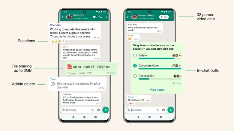 Krijimi i sondazheve në WhatsApp, telefonata me video me 32 persona dhe krijimi i grupeve më të mëdha