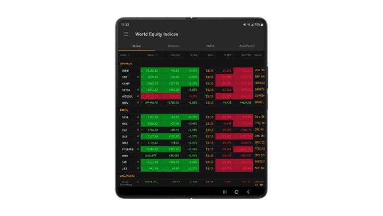 Samsung sheh një adoptim të konsiderueshëm të telefonave inteligjentë të  palosshëm teksa kërkesa e kompanisë dyfishohet